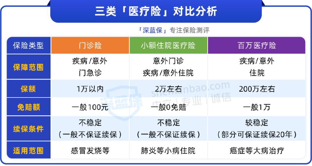 肺炎流感高发期！给娃买这2种保险，很实用！